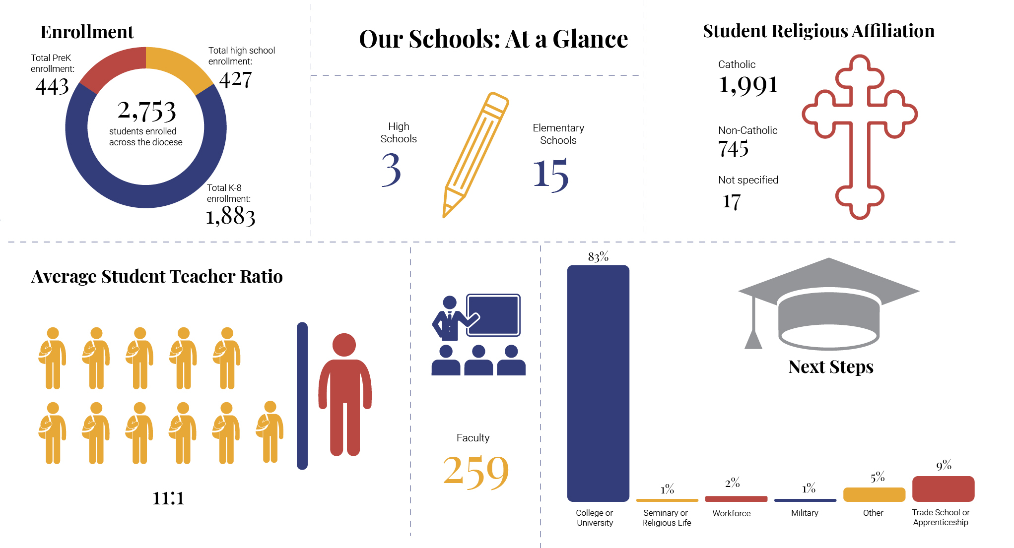 School graphic